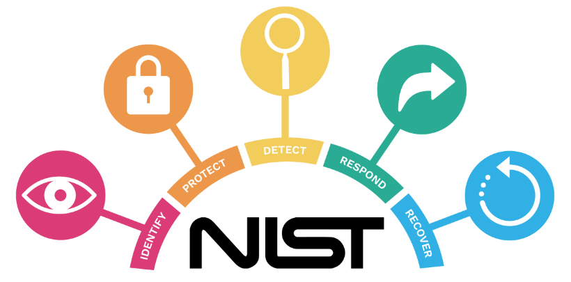 NIST Controls